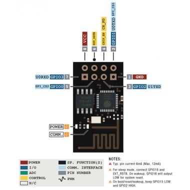 Микроконтроллер Espressif ESP8266 (модуль ESP-01) купить в Абинске